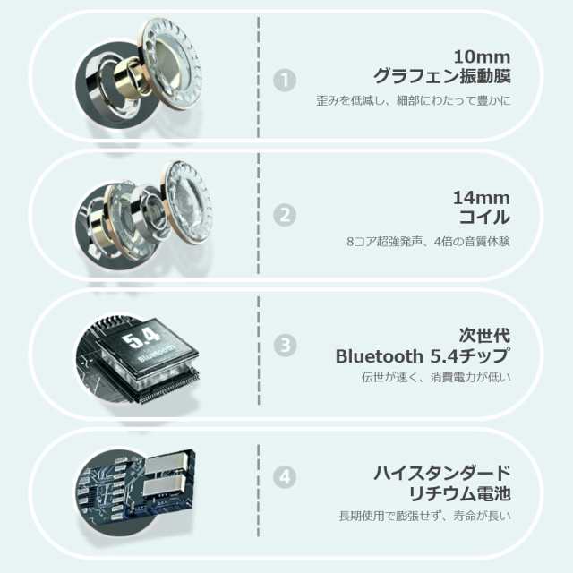 ワイヤレス イヤホン Bluetooth 5.4 tws 2024年最新モデル 日本